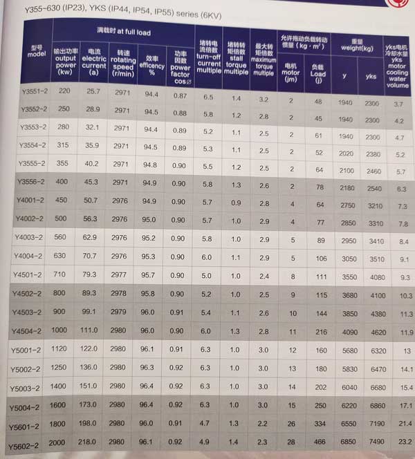 Y、YKS、YKK系列6KV中型高壓三相異步電動機
