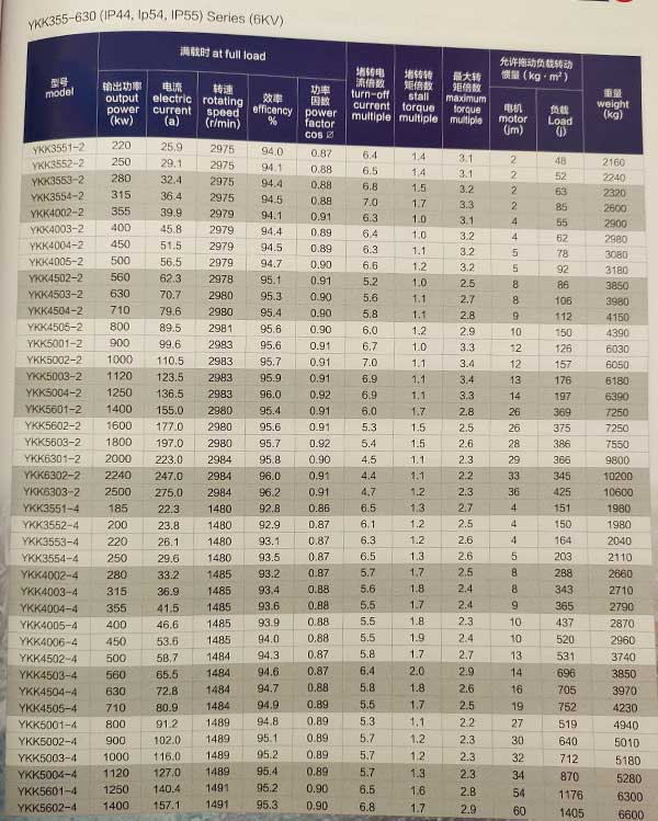Y、YKS、YKK系列6KV中型高壓三相異步電動機